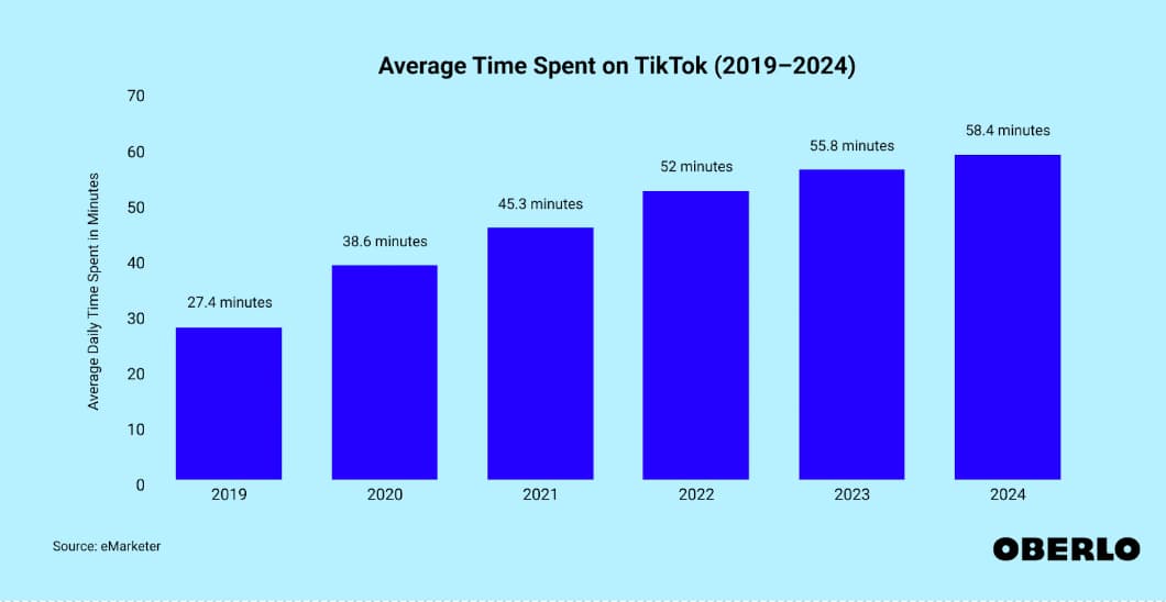 tik tok statistics for business